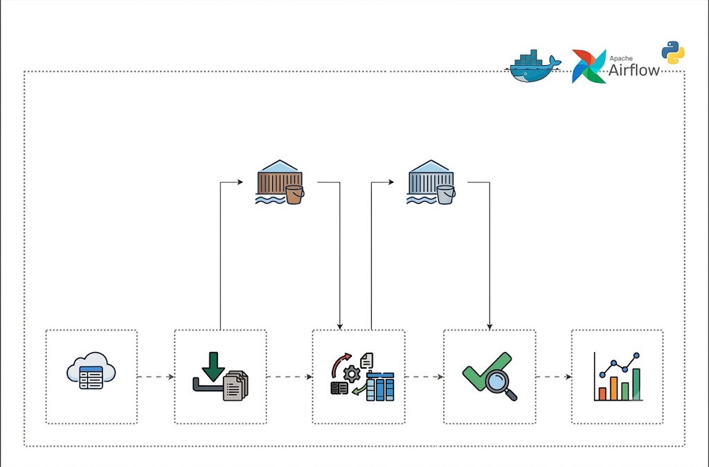 Industrial Data Foundation